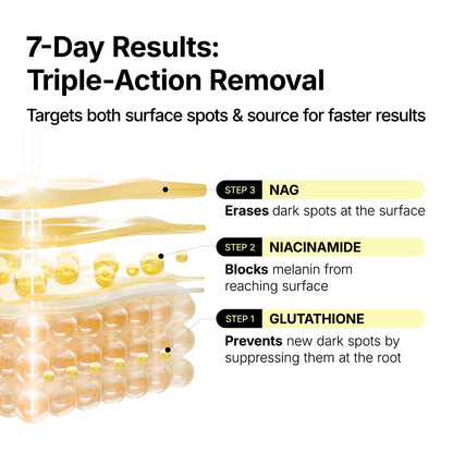 Insideefy Glutathione 7 Dark Spot Serum Patch, Gel Dark Spot Patches for Face, Uneven Skin Tone & Radiance Booster